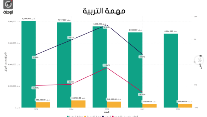 Tunisa - Budget 2025 (ATFD)